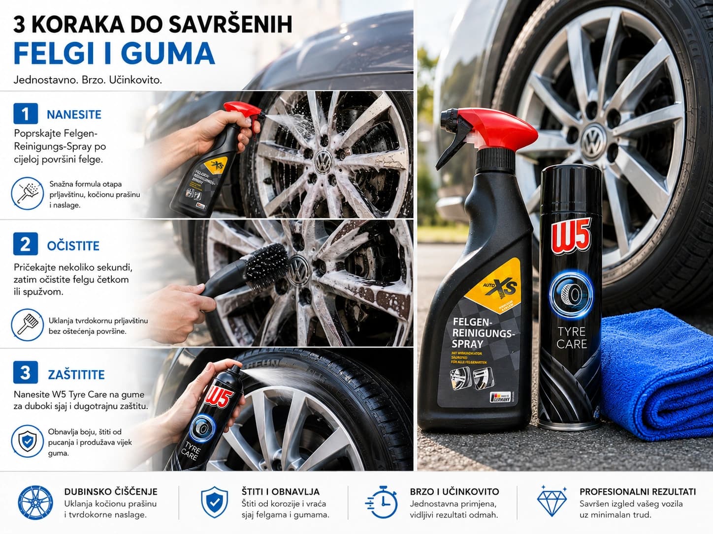 Set za čišćenje automobila 3