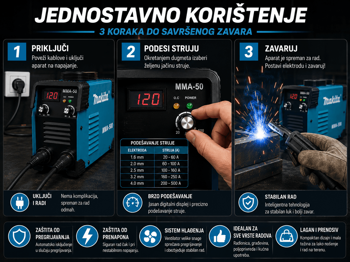 Makita - Aparat za varenje 3